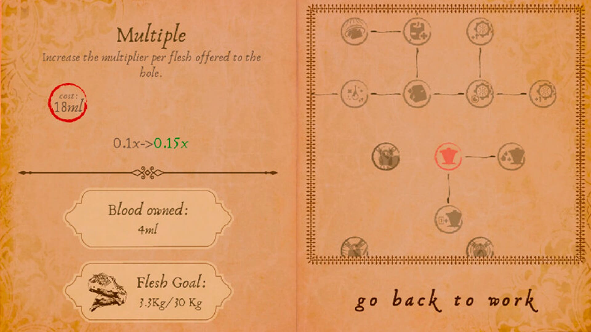 Flesh Grinding demo upgrade tree
